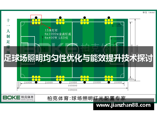 足球场照明均匀性优化与能效提升技术探讨